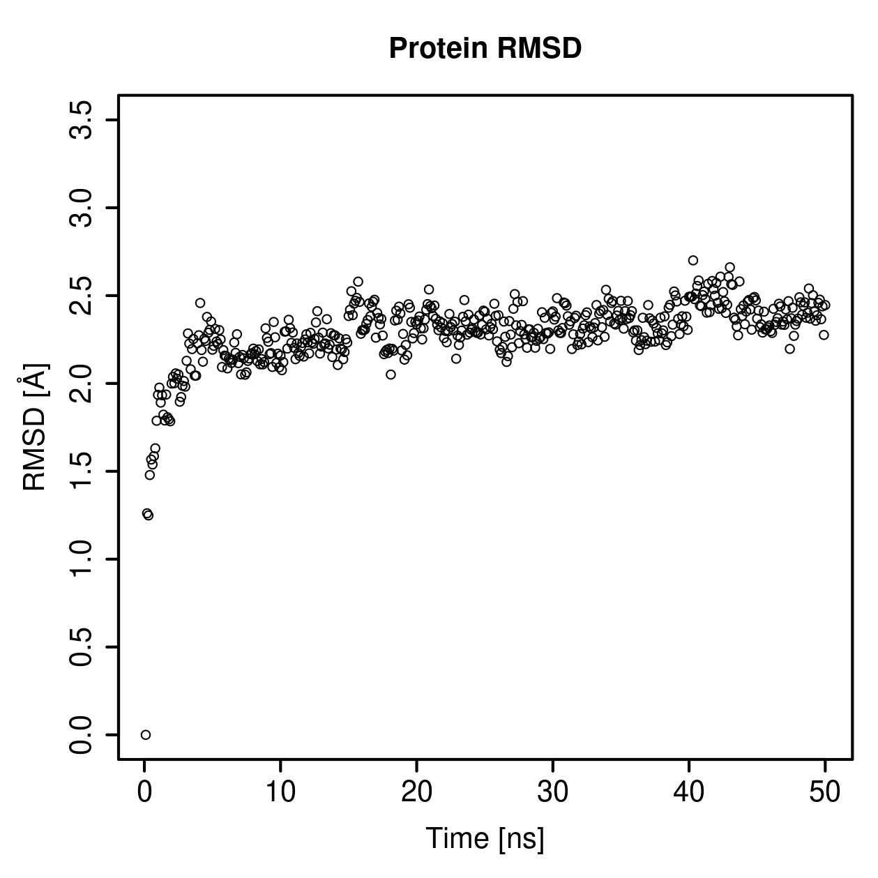 Protein Backbone RMSD Plot
