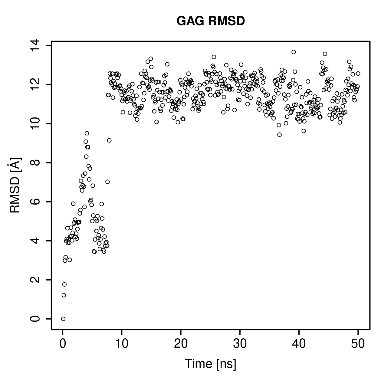 GAG Ligand RMSD Plot