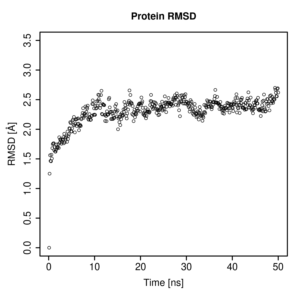Protein Backbone RMSD Plot