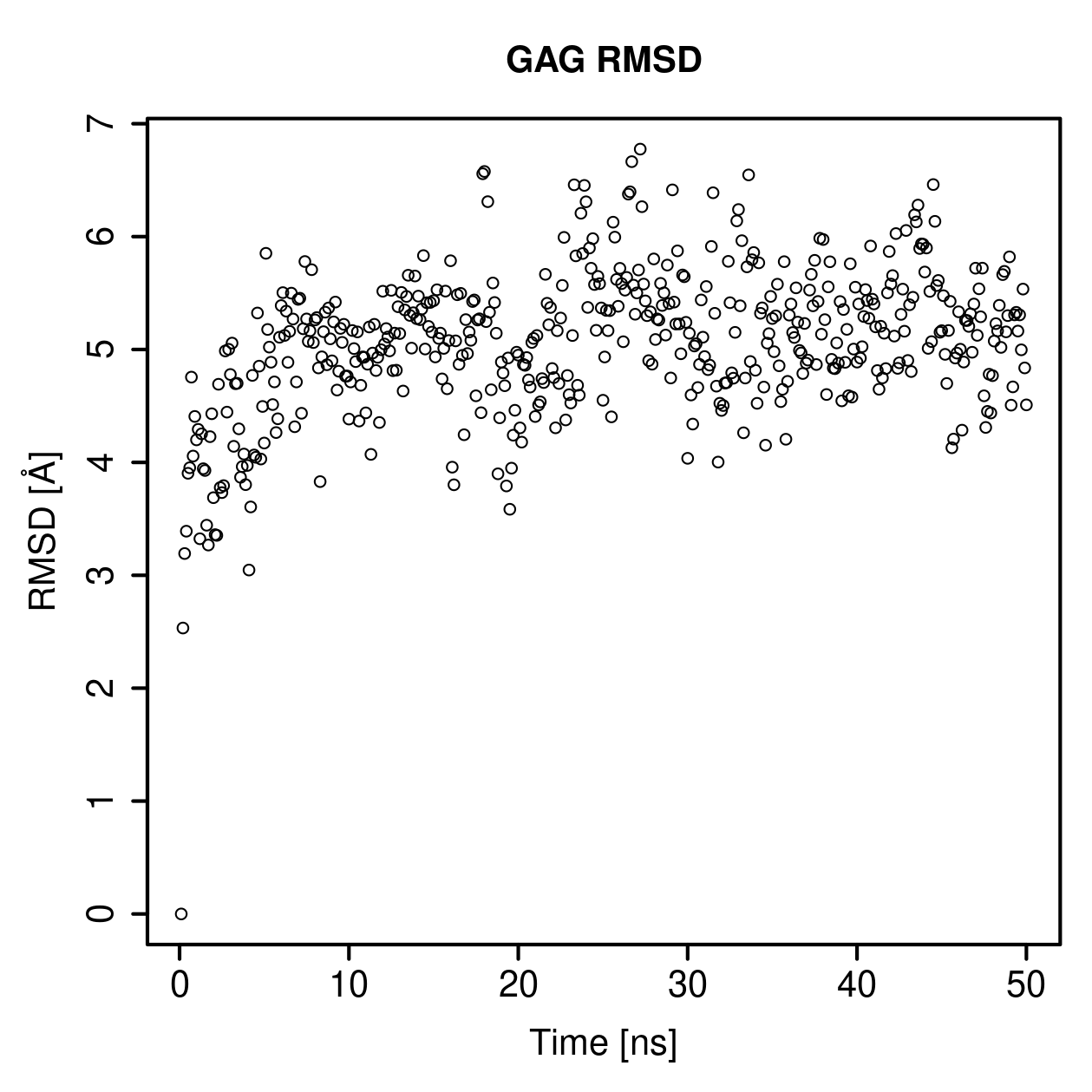 GAG Ligand RMSD Plot