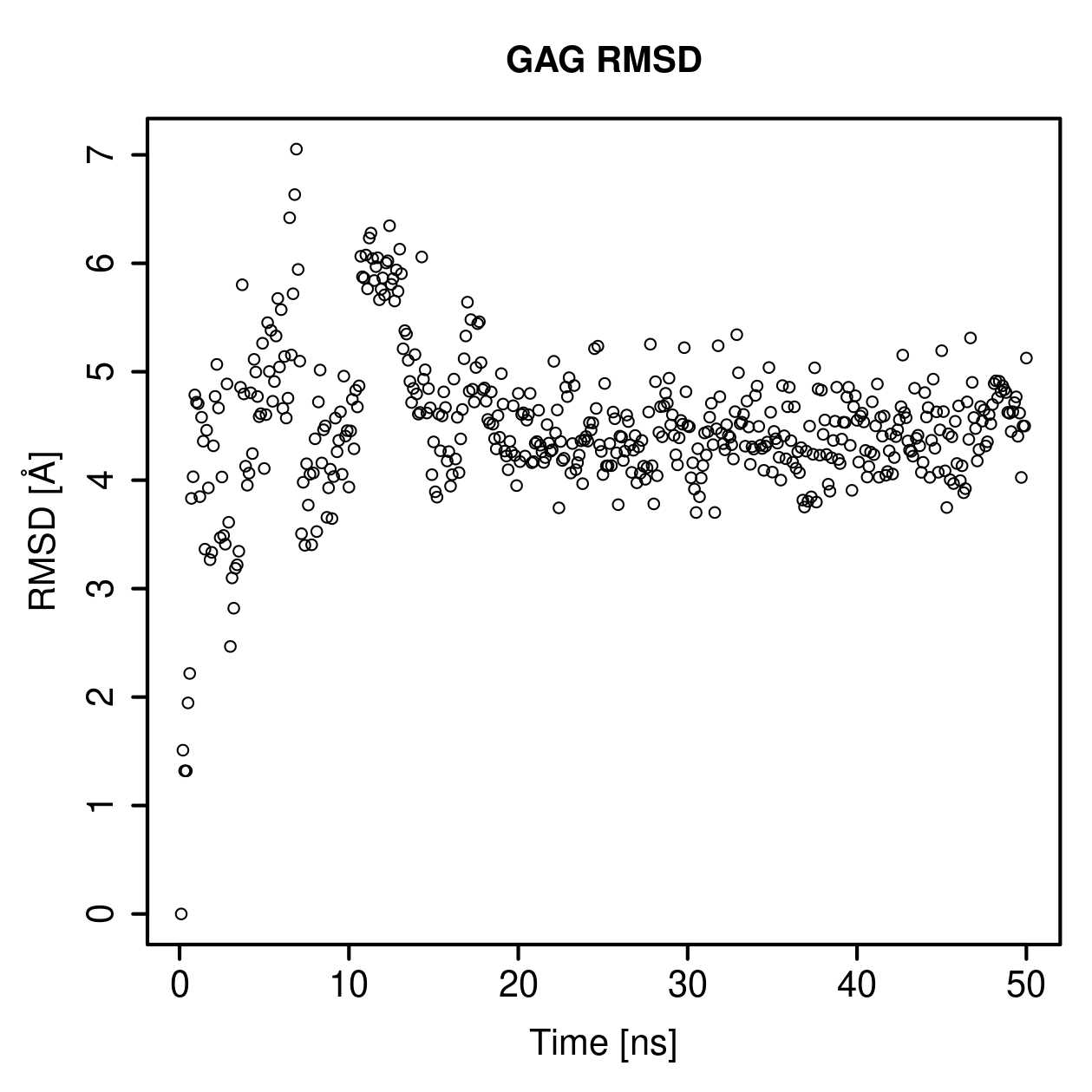 GAG Ligand RMSD Plot