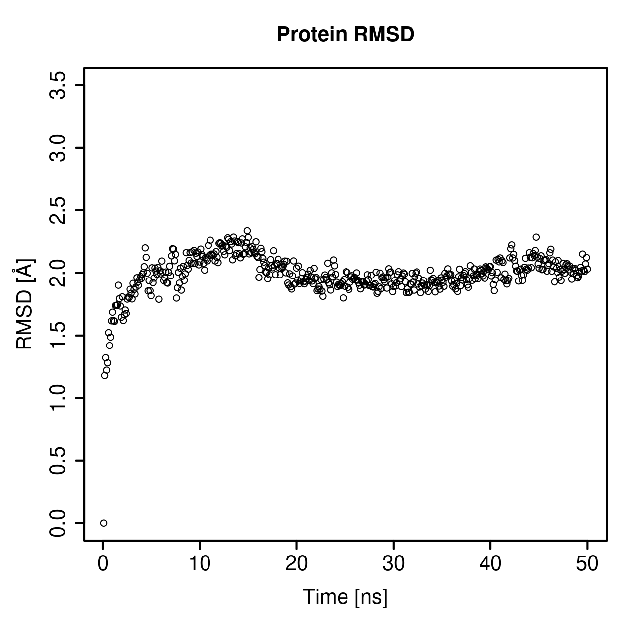 Protein Backbone RMSD Plot