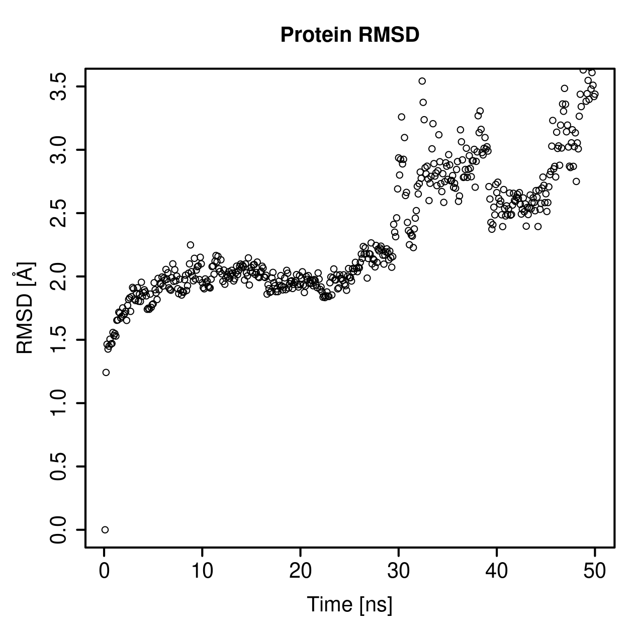 Protein Backbone RMSD Plot
