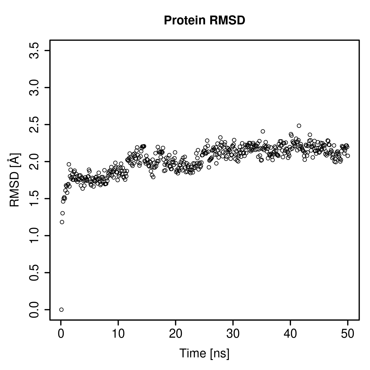 Protein Backbone RMSD Plot