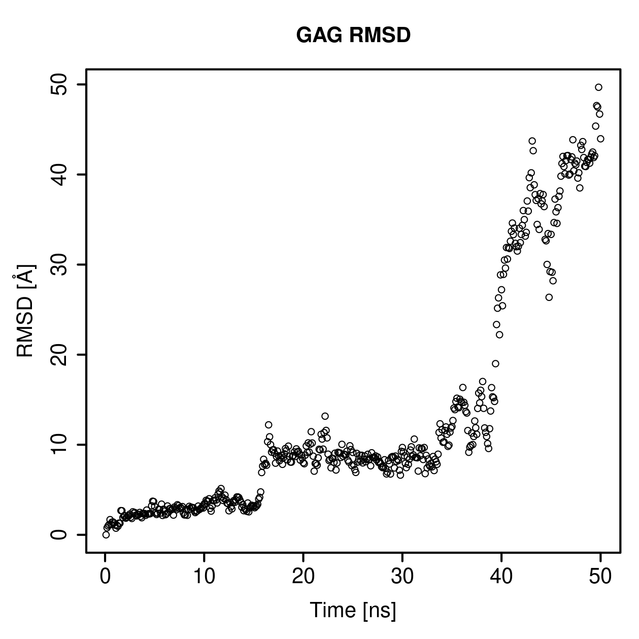 GAG Ligand RMSD Plot