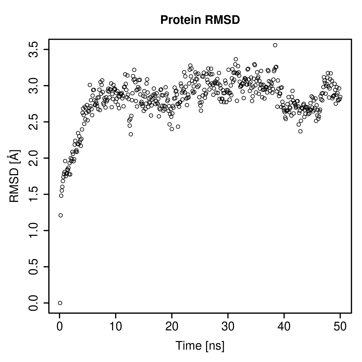 Protein Backbone RMSD Plot