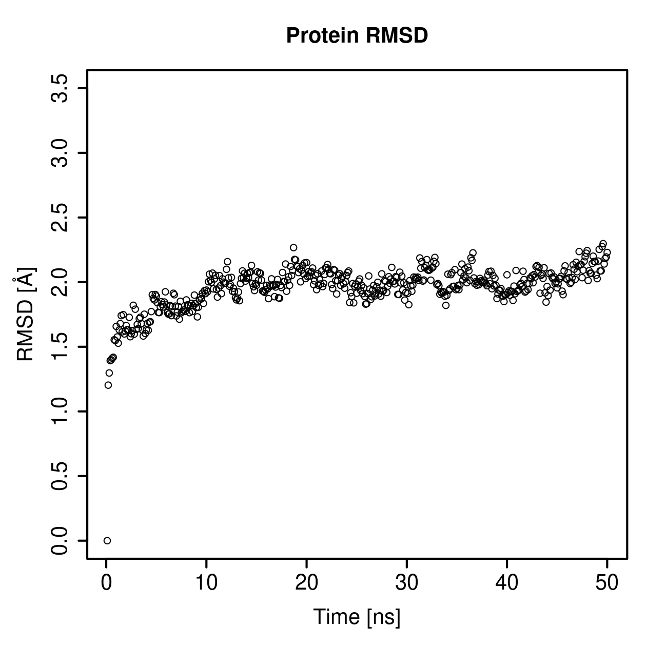 Protein Backbone RMSD Plot