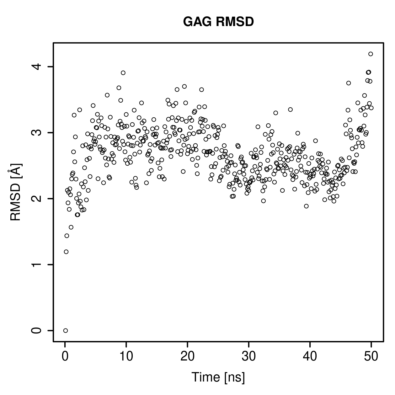 GAG Ligand RMSD Plot