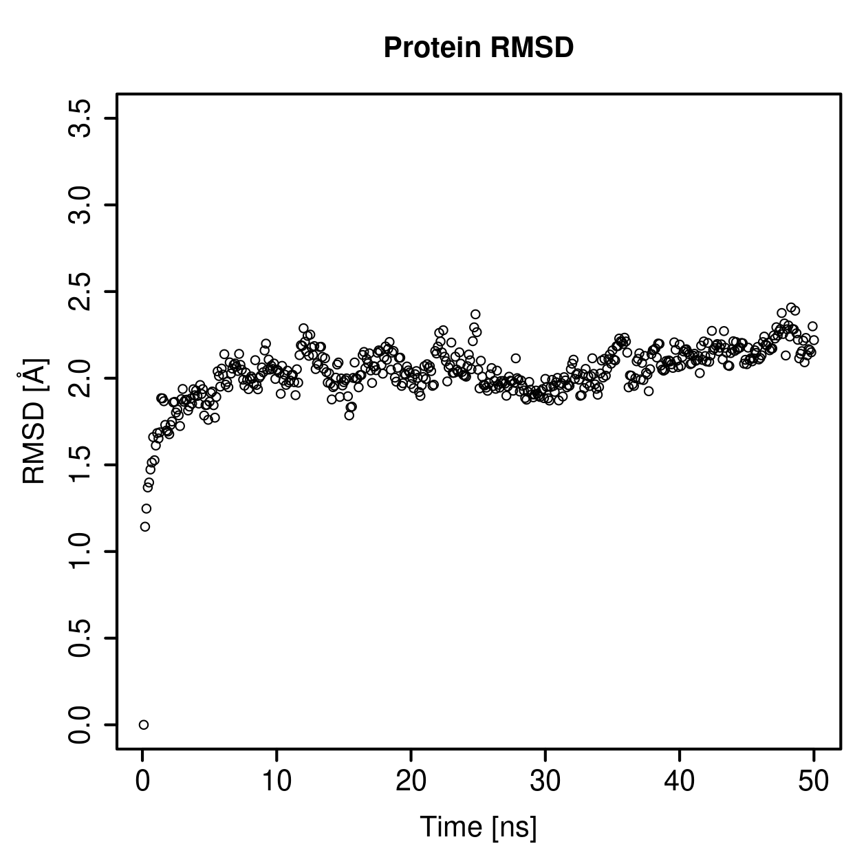 Protein Backbone RMSD Plot