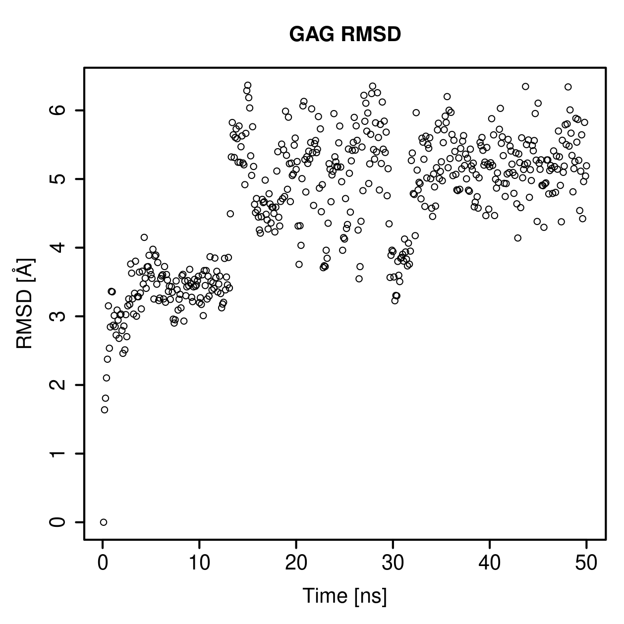 GAG Ligand RMSD Plot