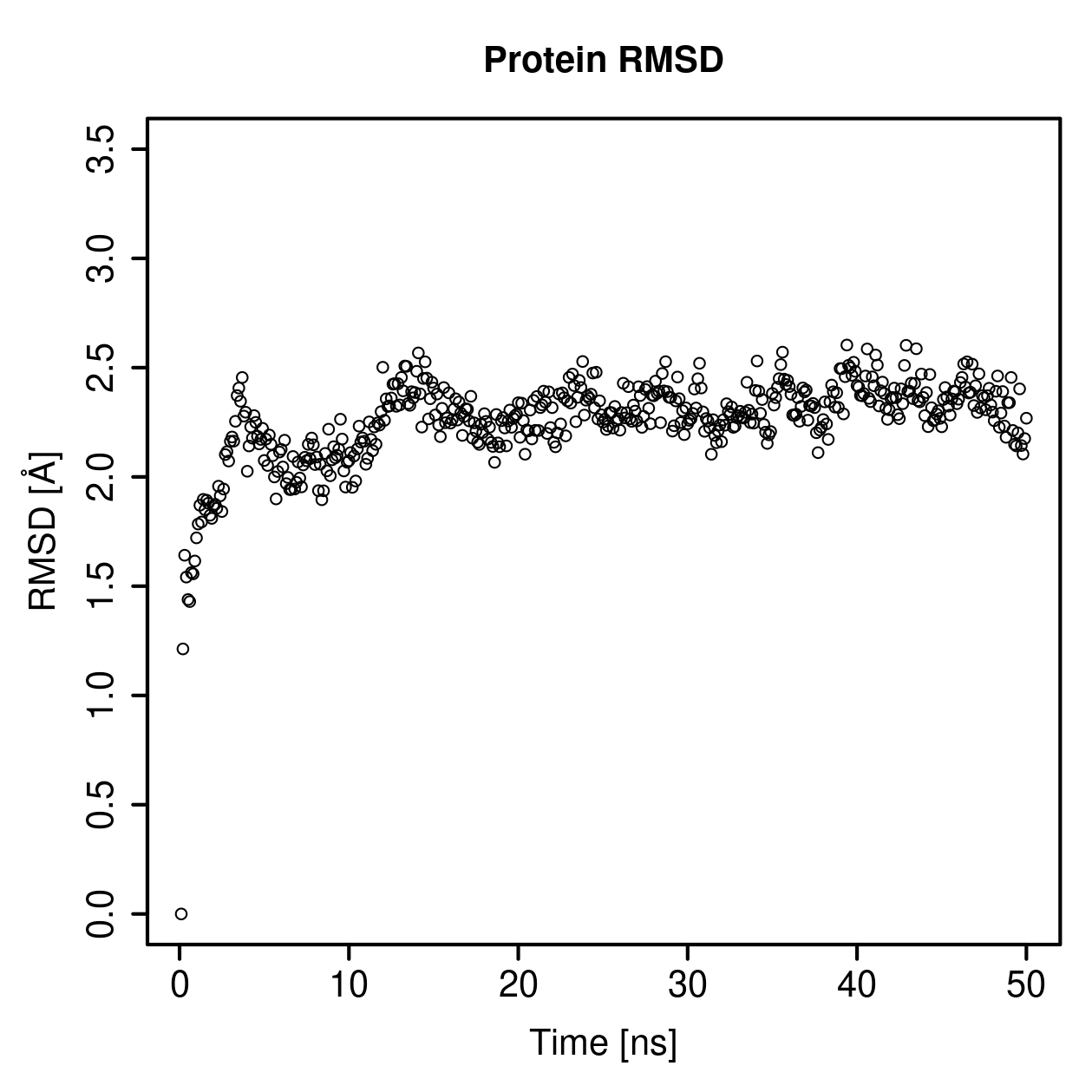 Protein Backbone RMSD Plot