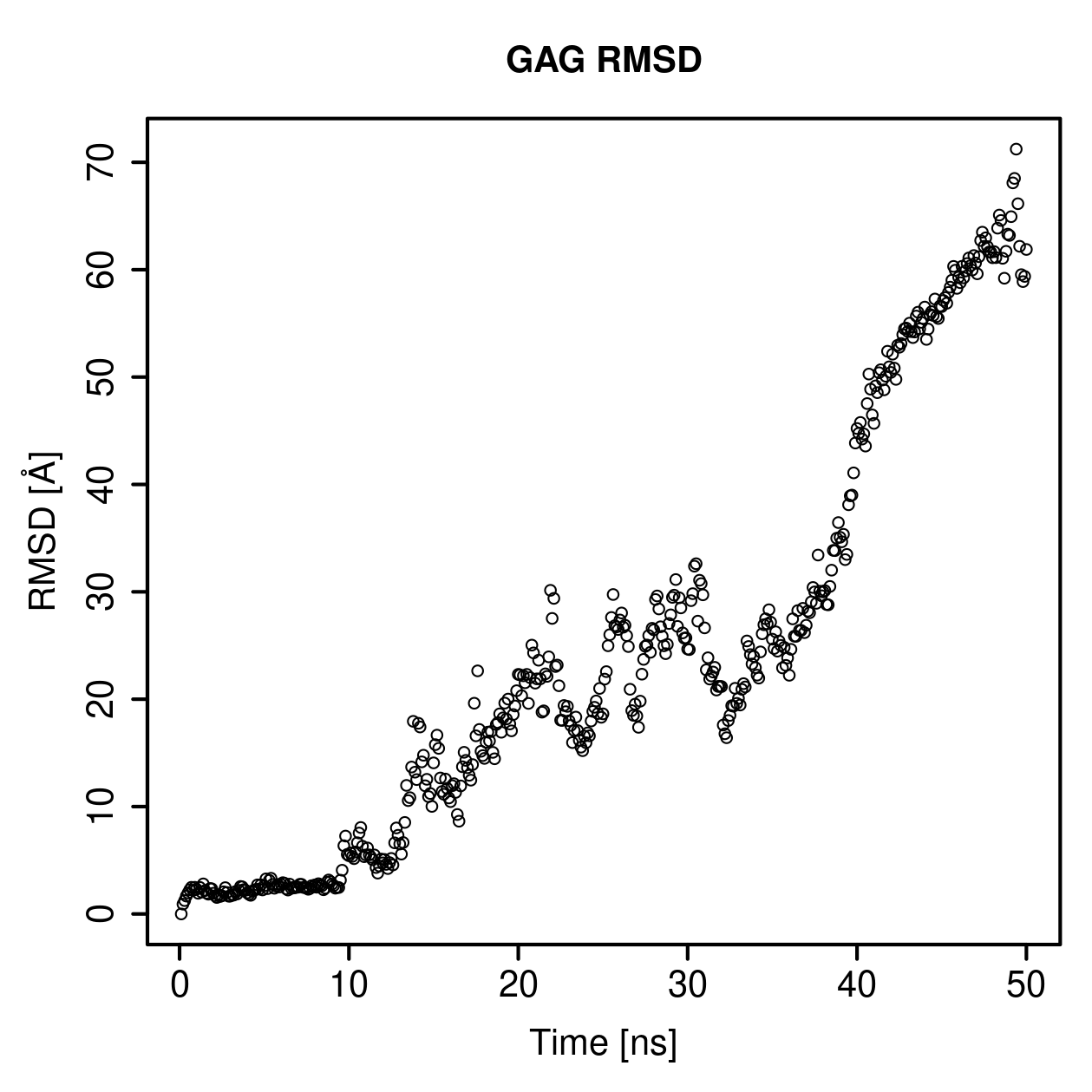 GAG Ligand RMSD Plot