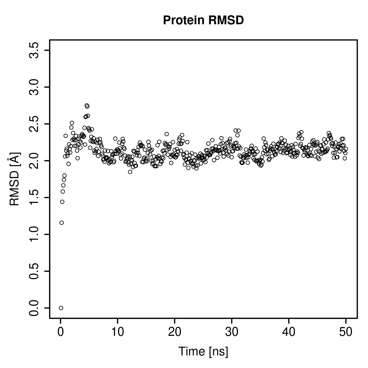 Protein Backbone RMSD Plot