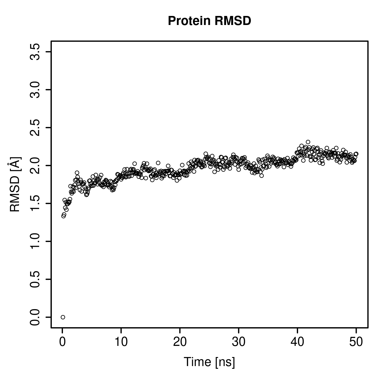 Protein Backbone RMSD Plot
