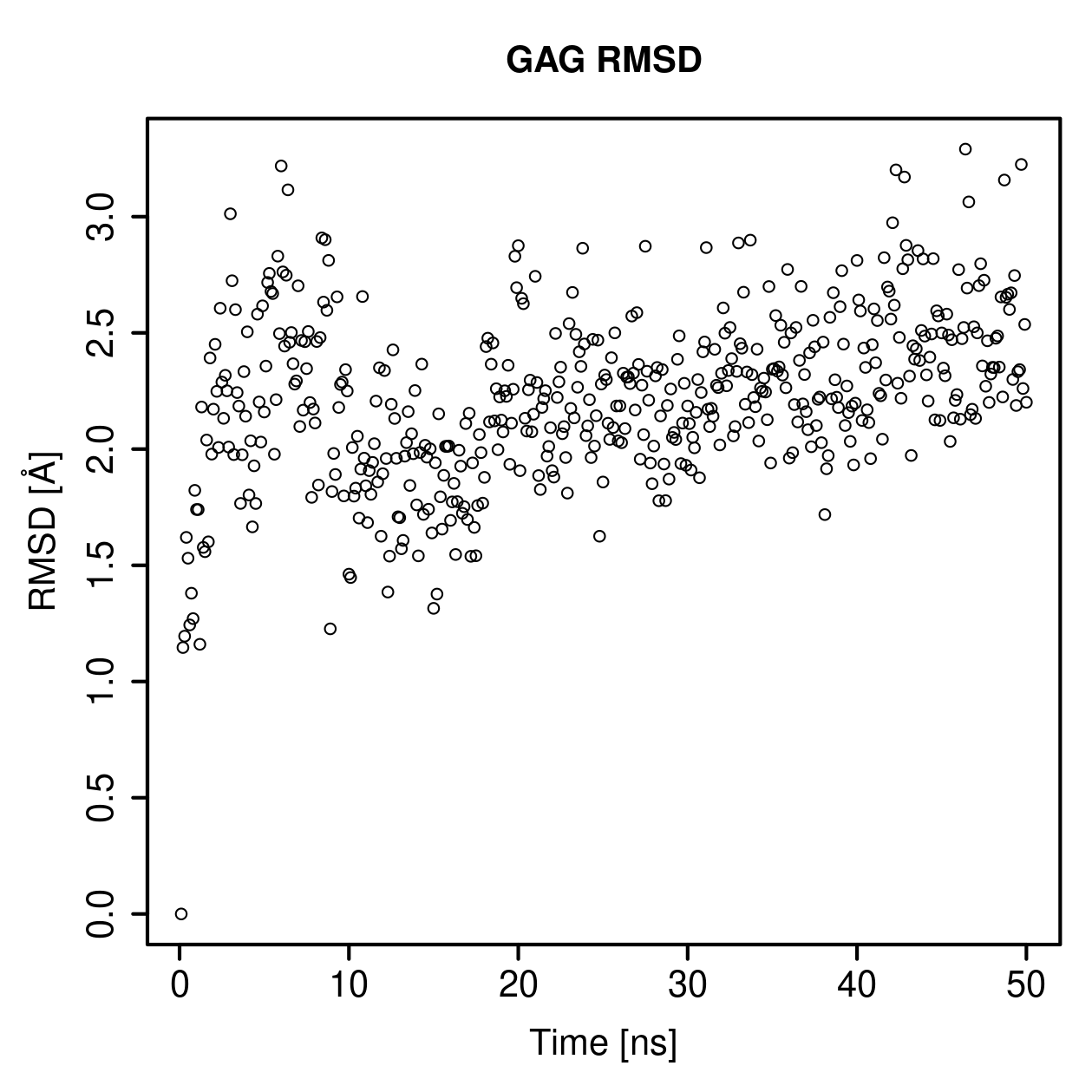 GAG Ligand RMSD Plot