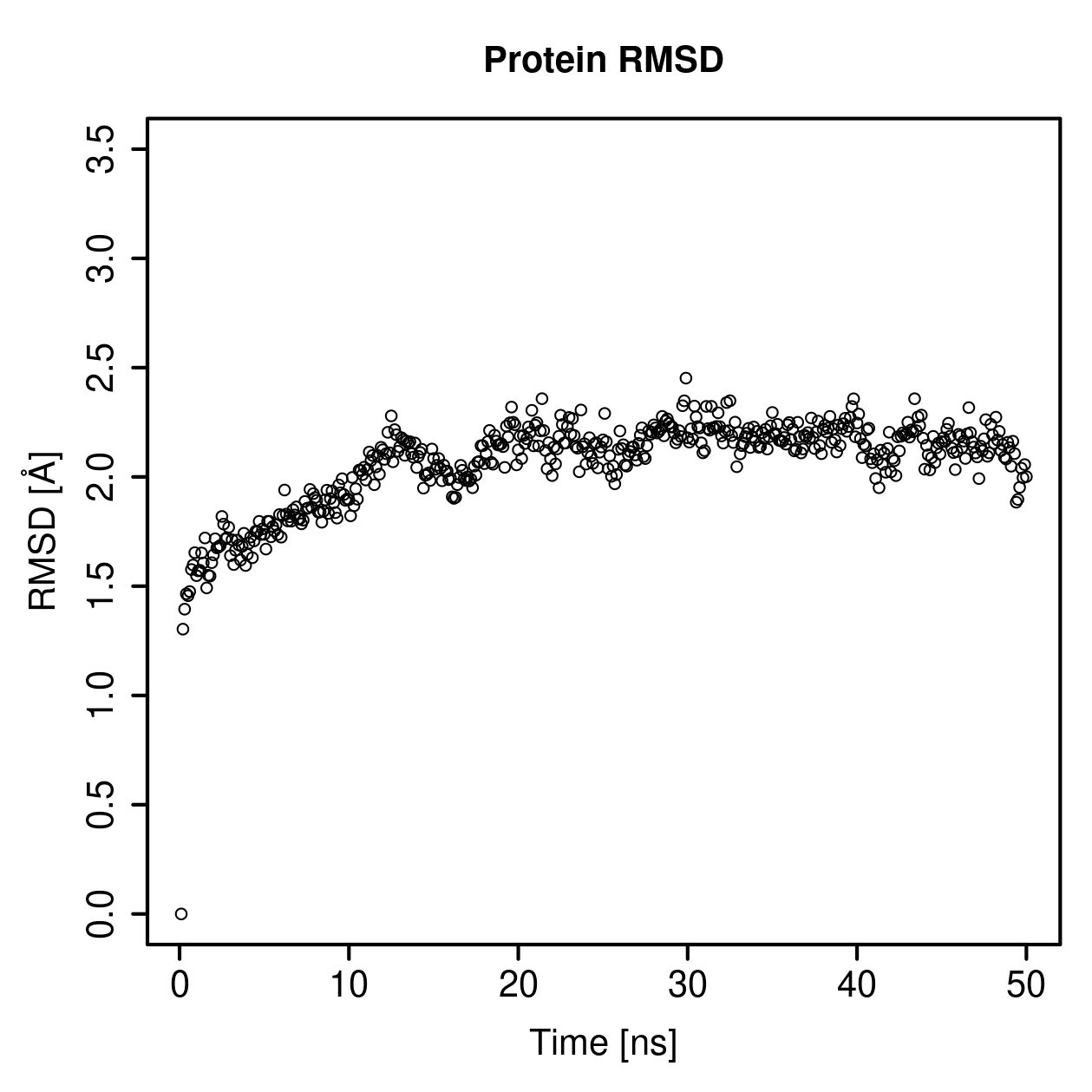 Protein Backbone RMSD Plot