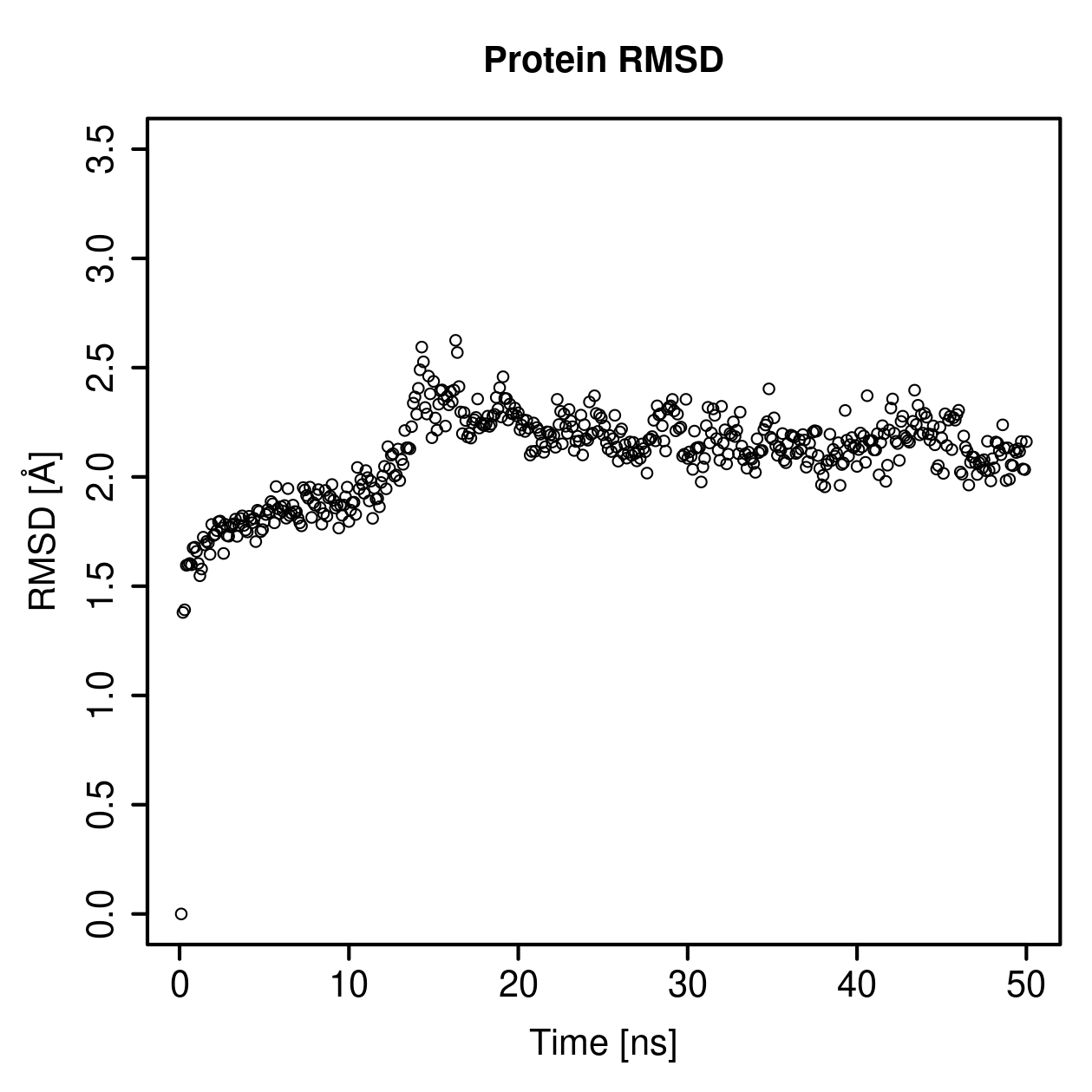 Protein Backbone RMSD Plot