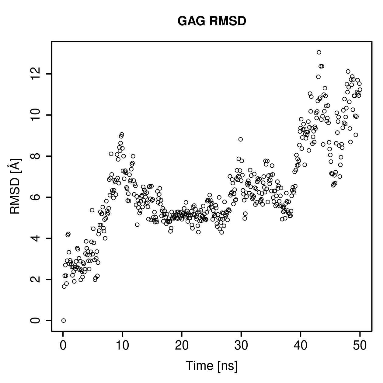 GAG Ligand RMSD Plot