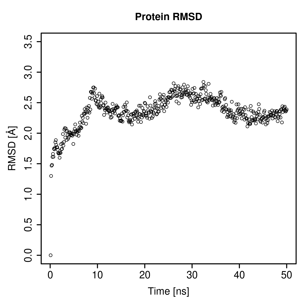 Protein Backbone RMSD Plot