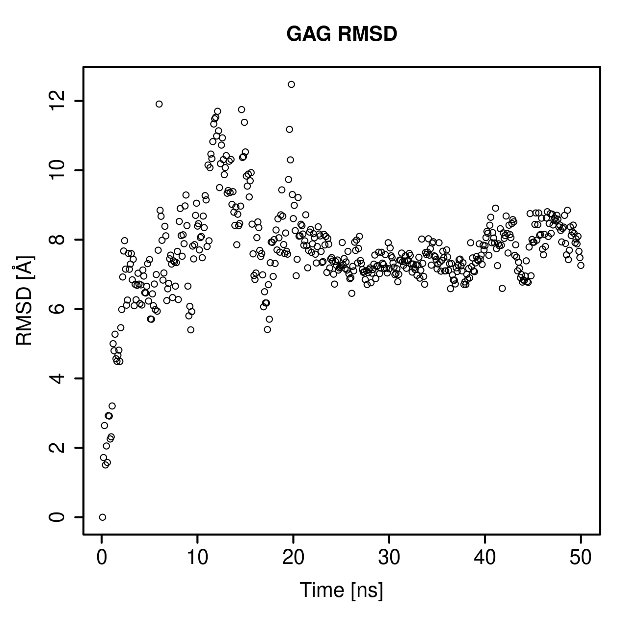 GAG Ligand RMSD Plot