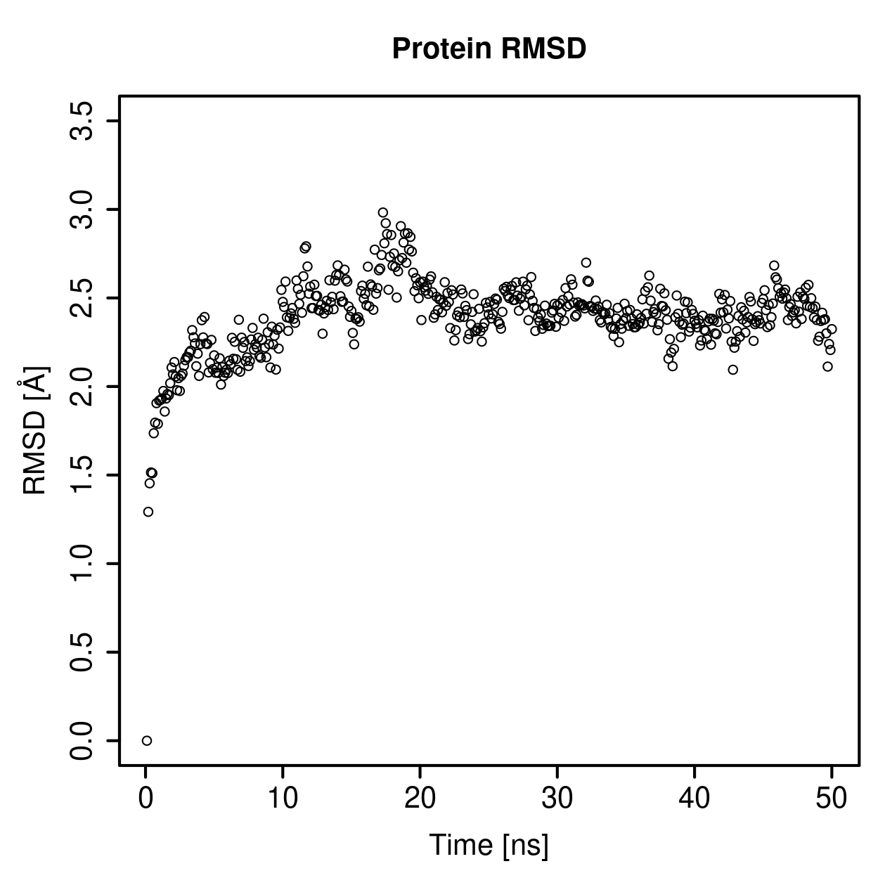 Protein Backbone RMSD Plot