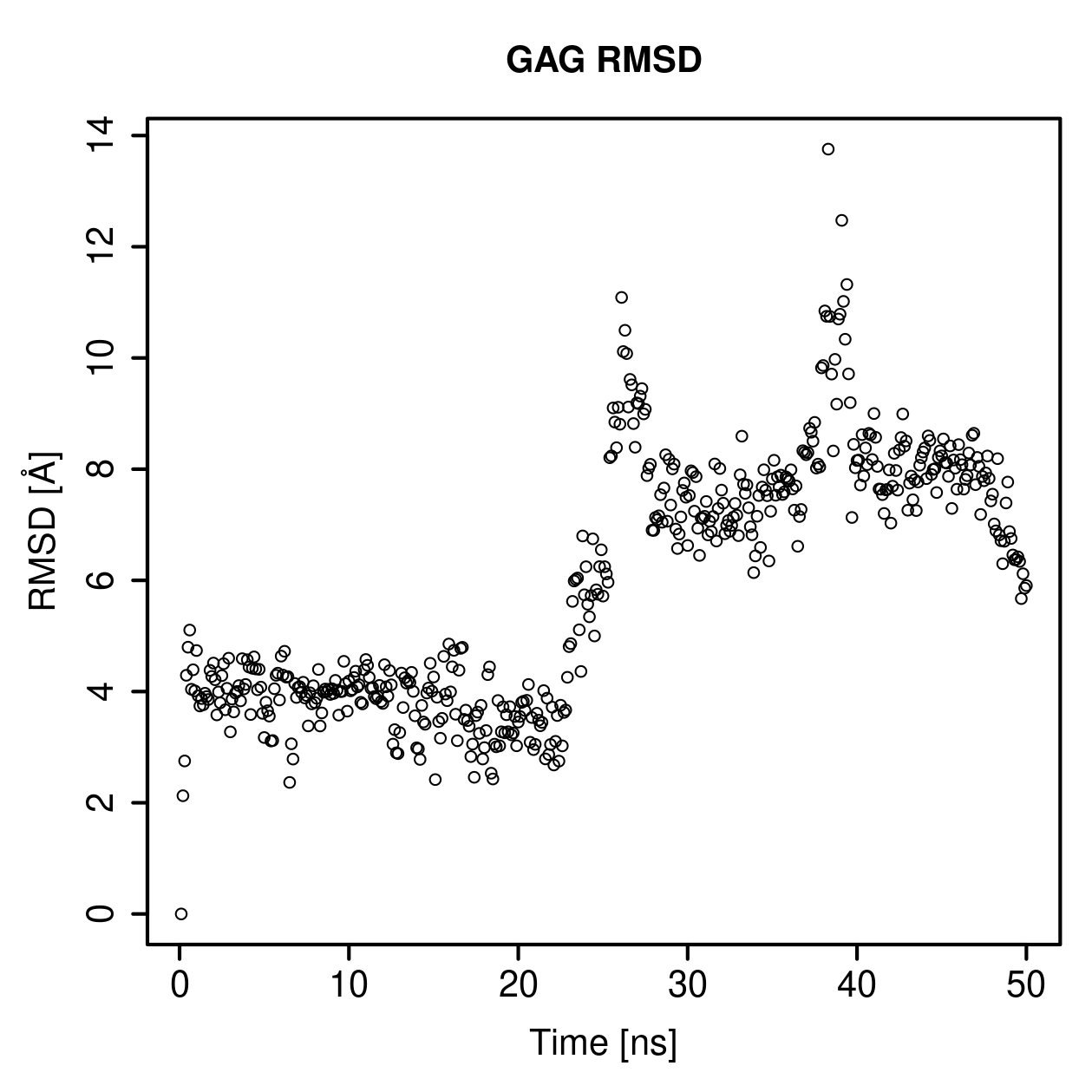 GAG Ligand RMSD Plot
