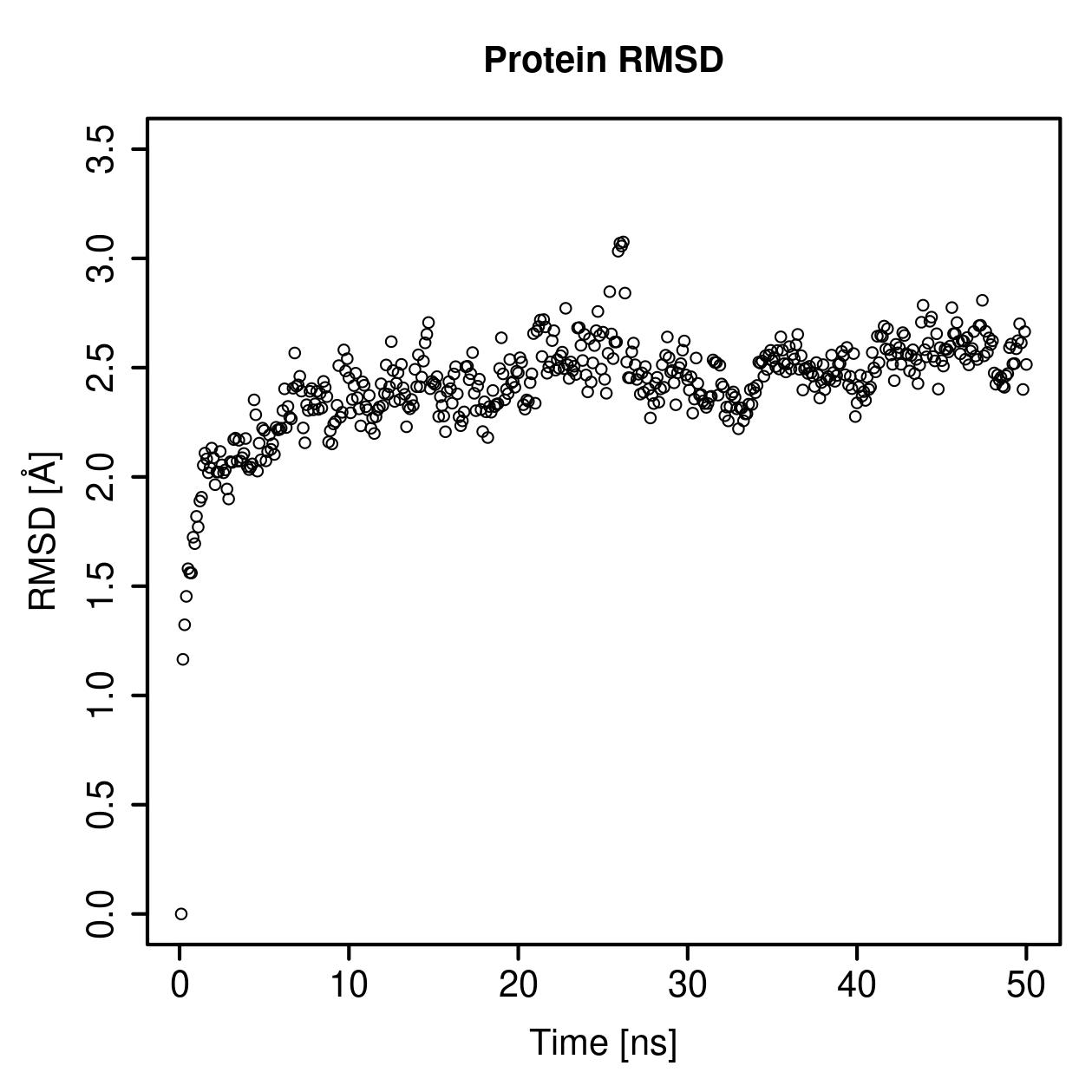 Protein Backbone RMSD Plot