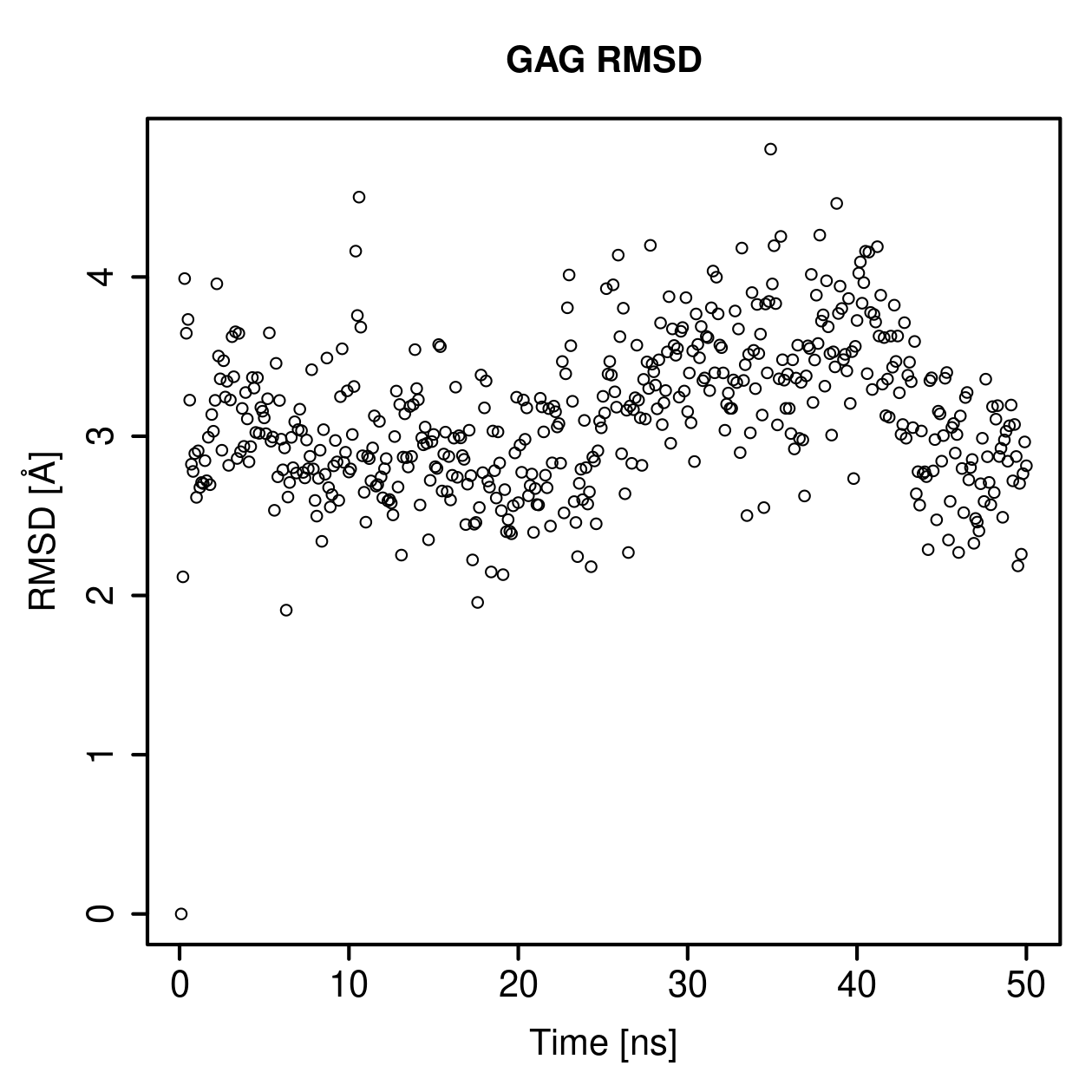 GAG Ligand RMSD Plot