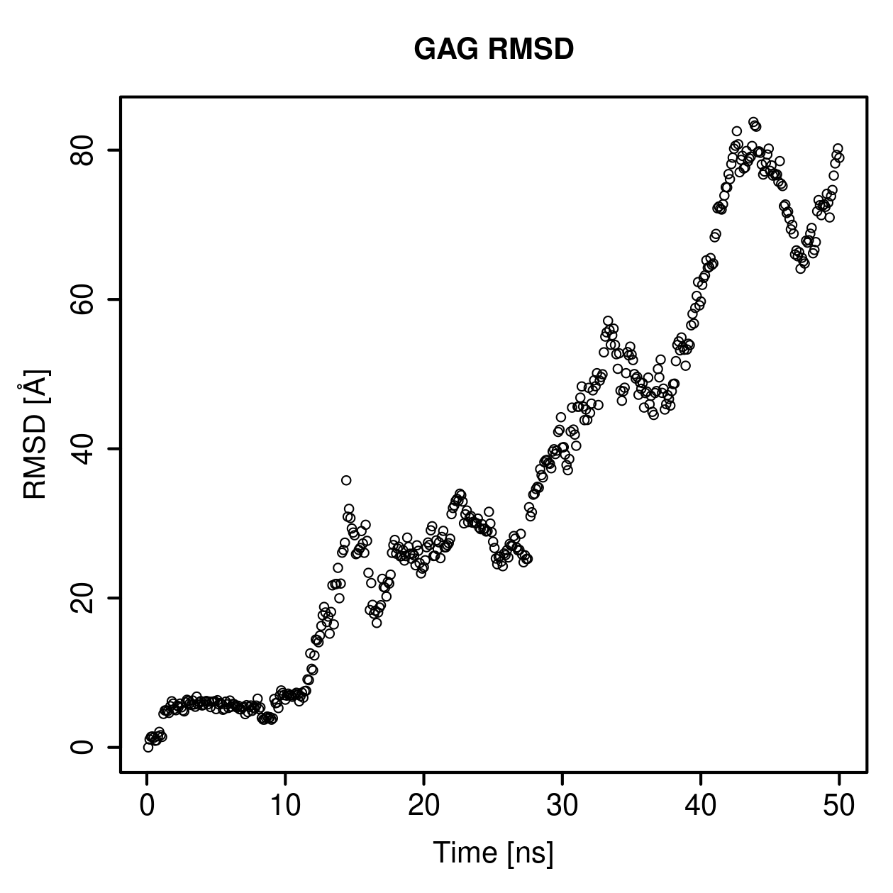 GAG Ligand RMSD Plot