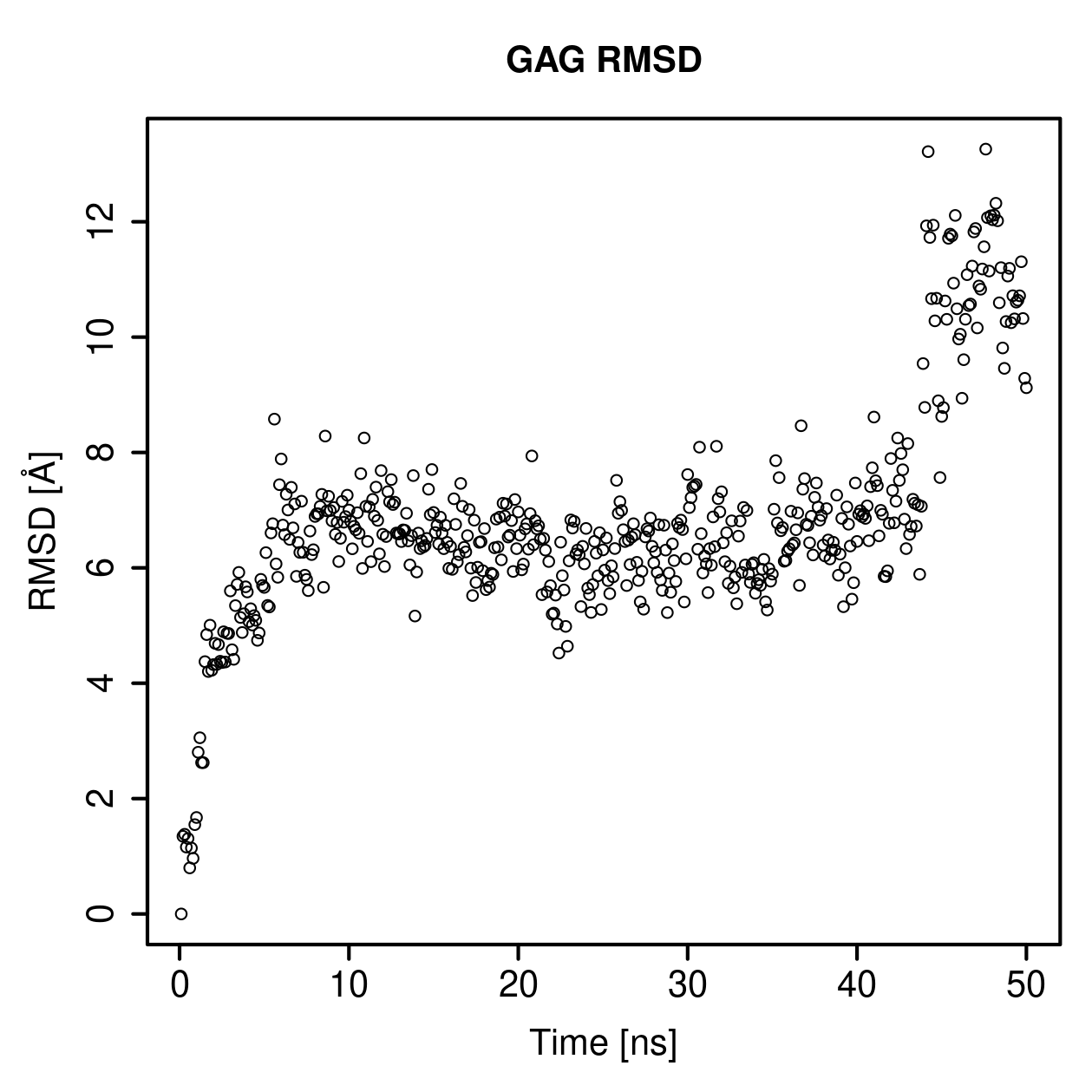 GAG Ligand RMSD Plot