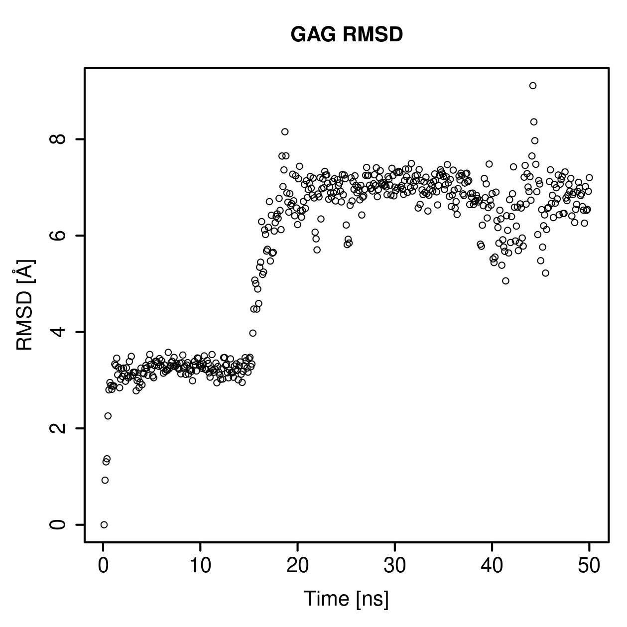 GAG Ligand RMSD Plot