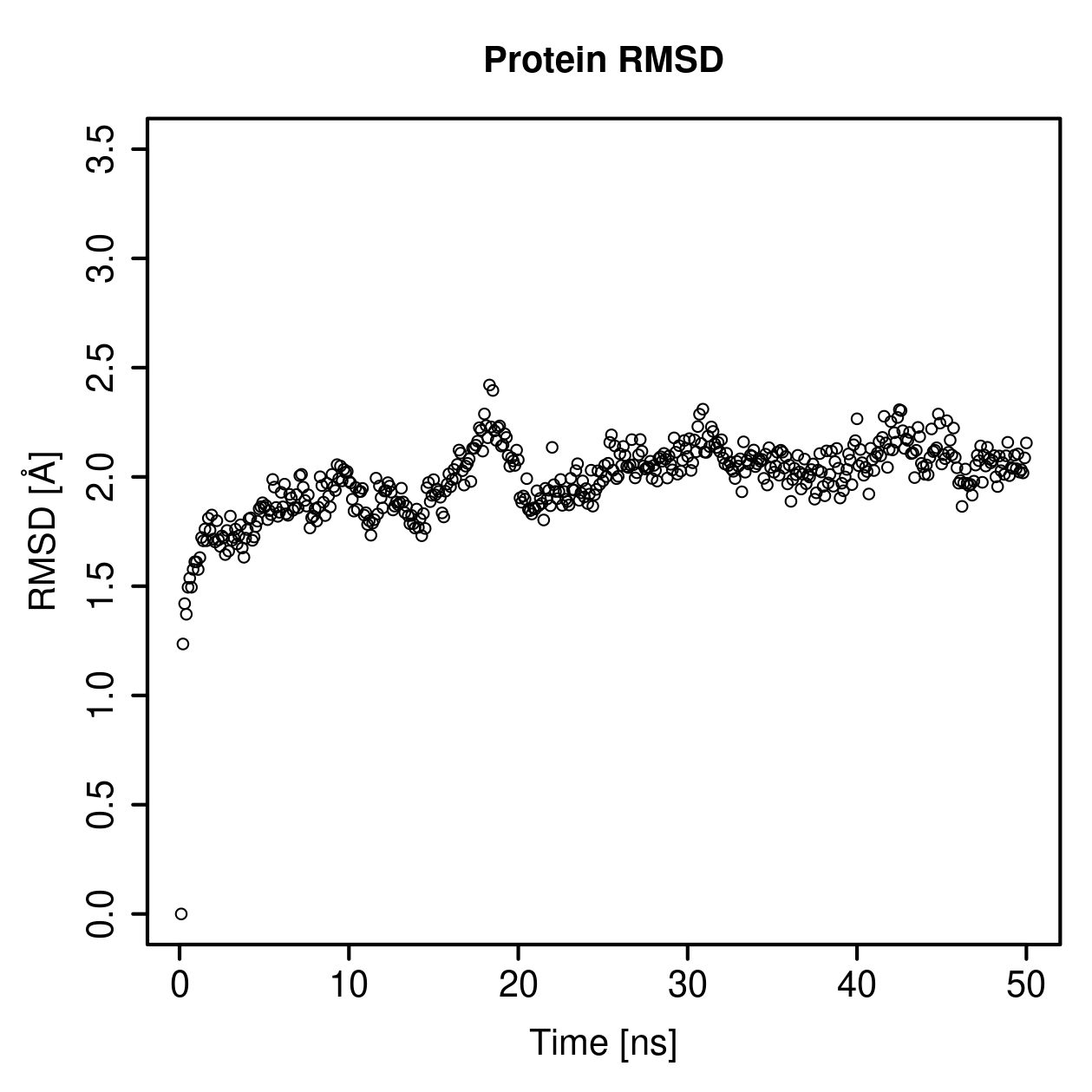 Protein Backbone RMSD Plot