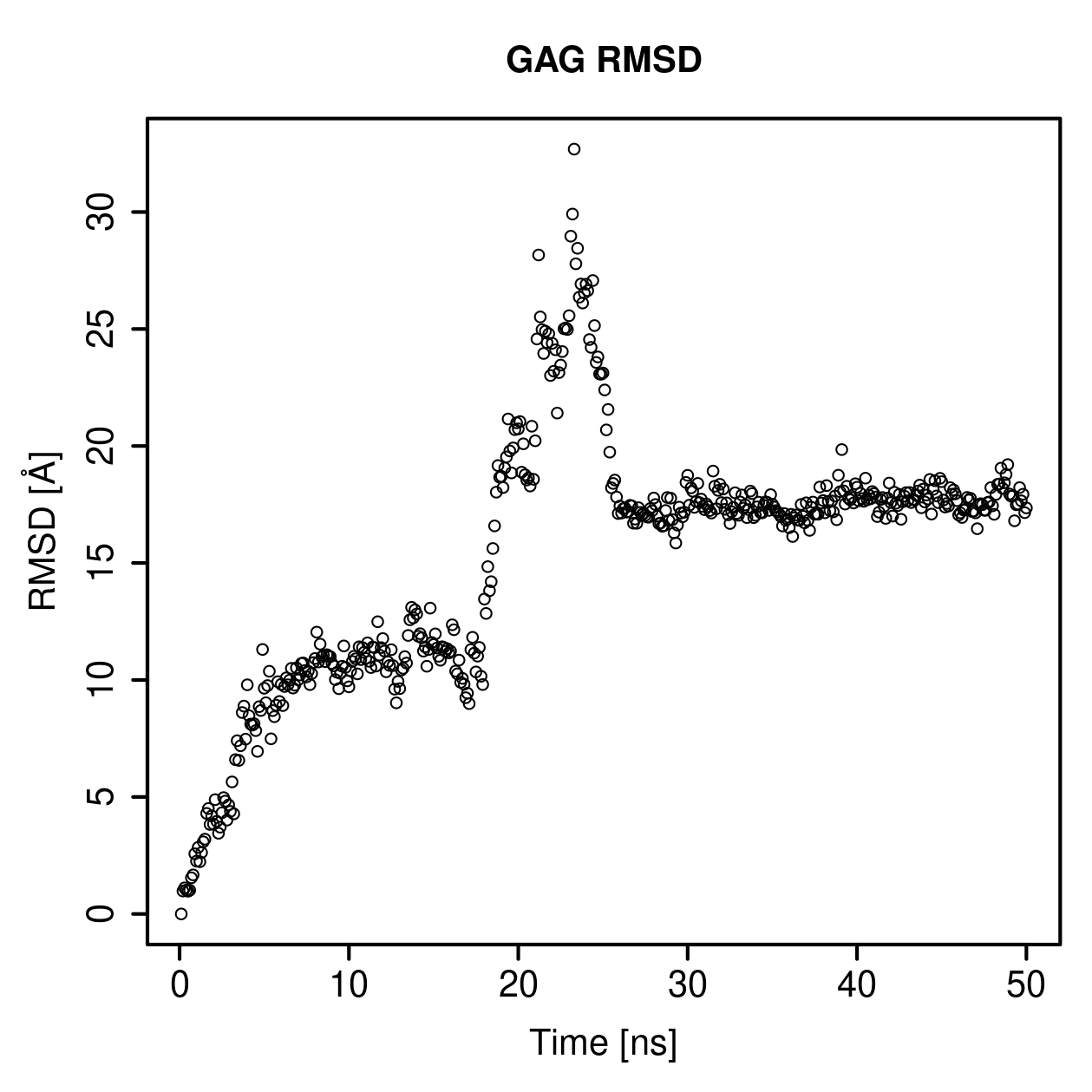 GAG Ligand RMSD Plot