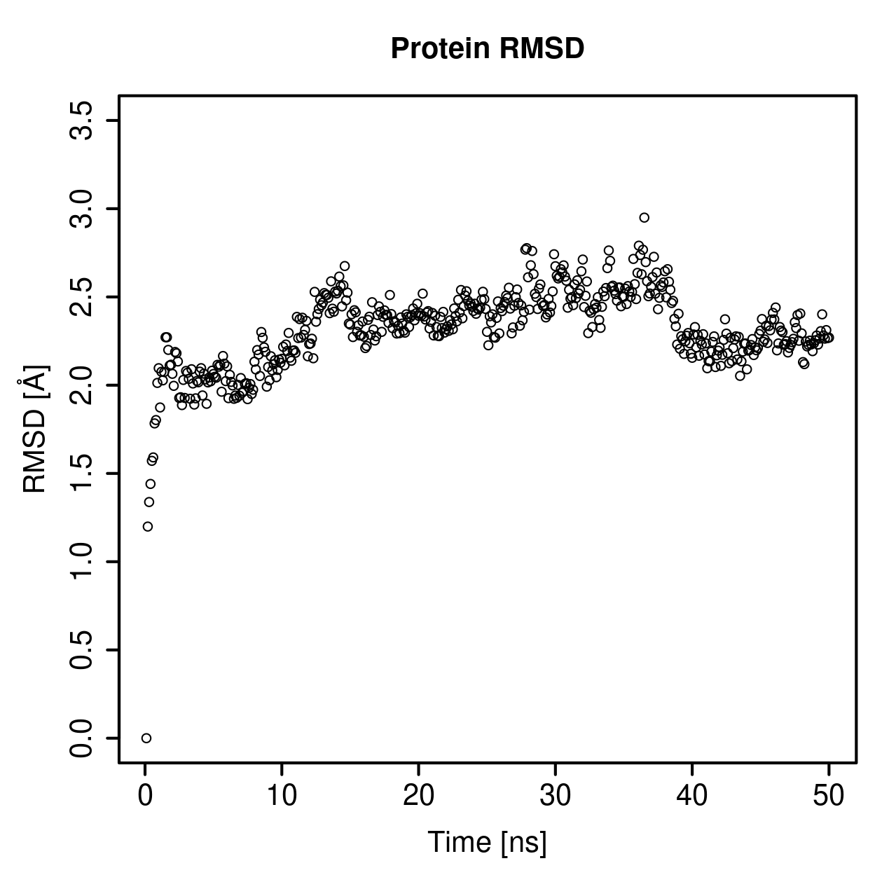 Protein Backbone RMSD Plot