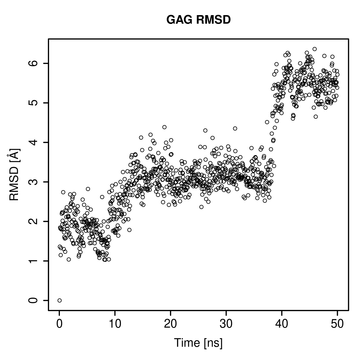 GAG Ligand RMSD Plot