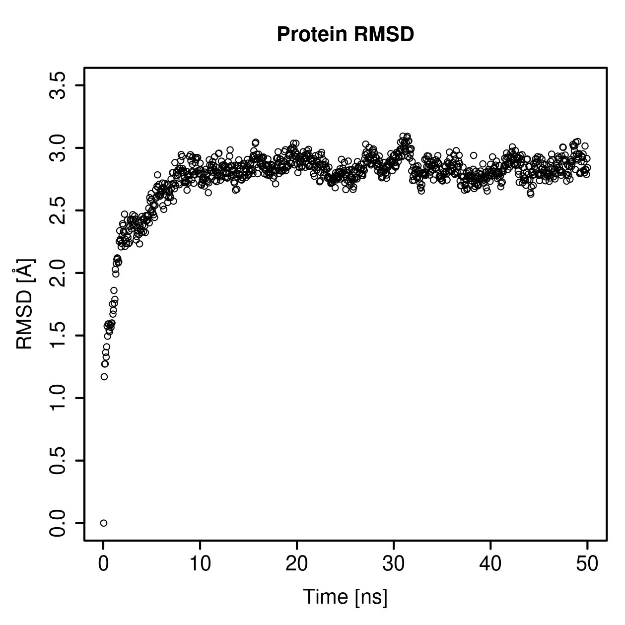 Protein Backbone RMSD Plot