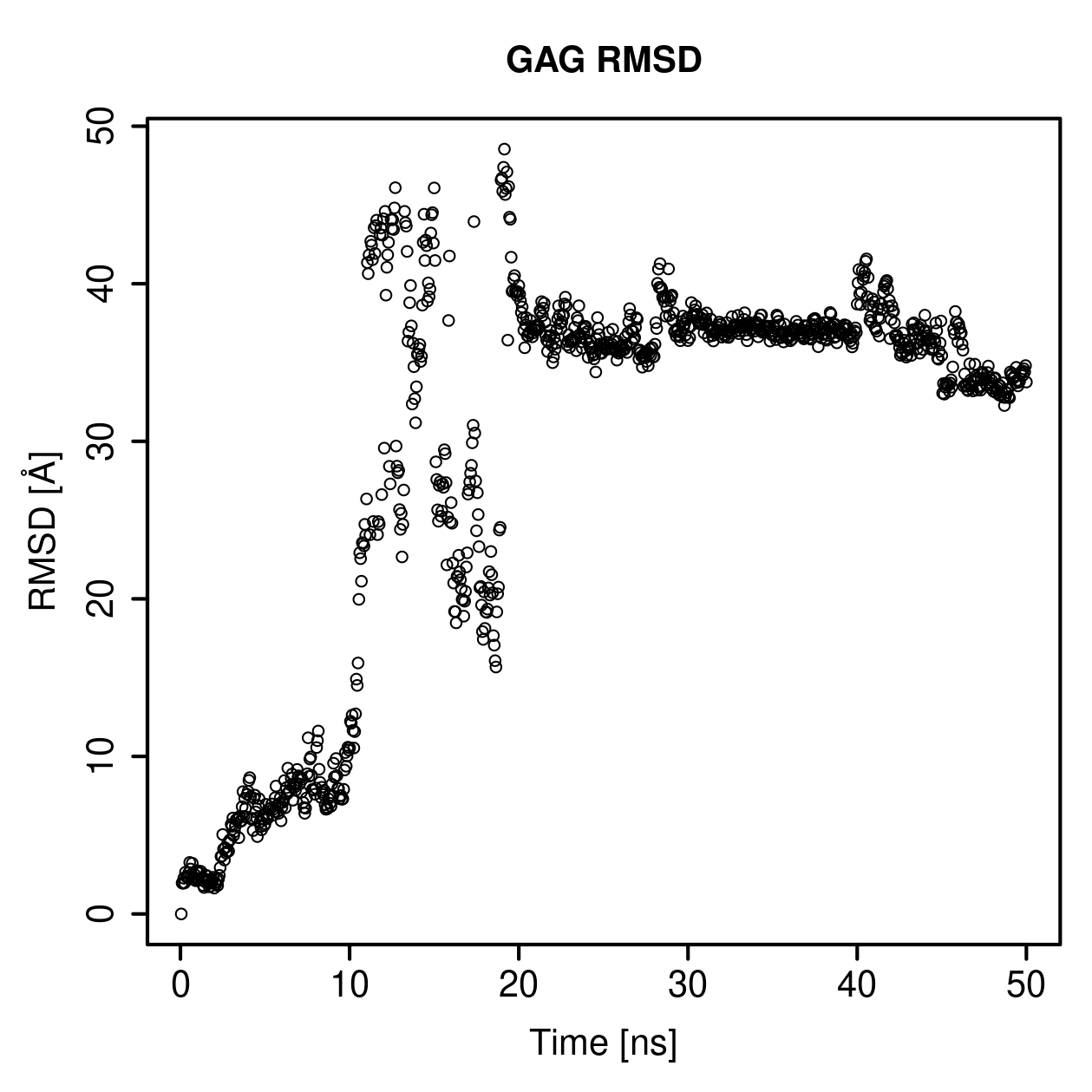 GAG Ligand RMSD Plot