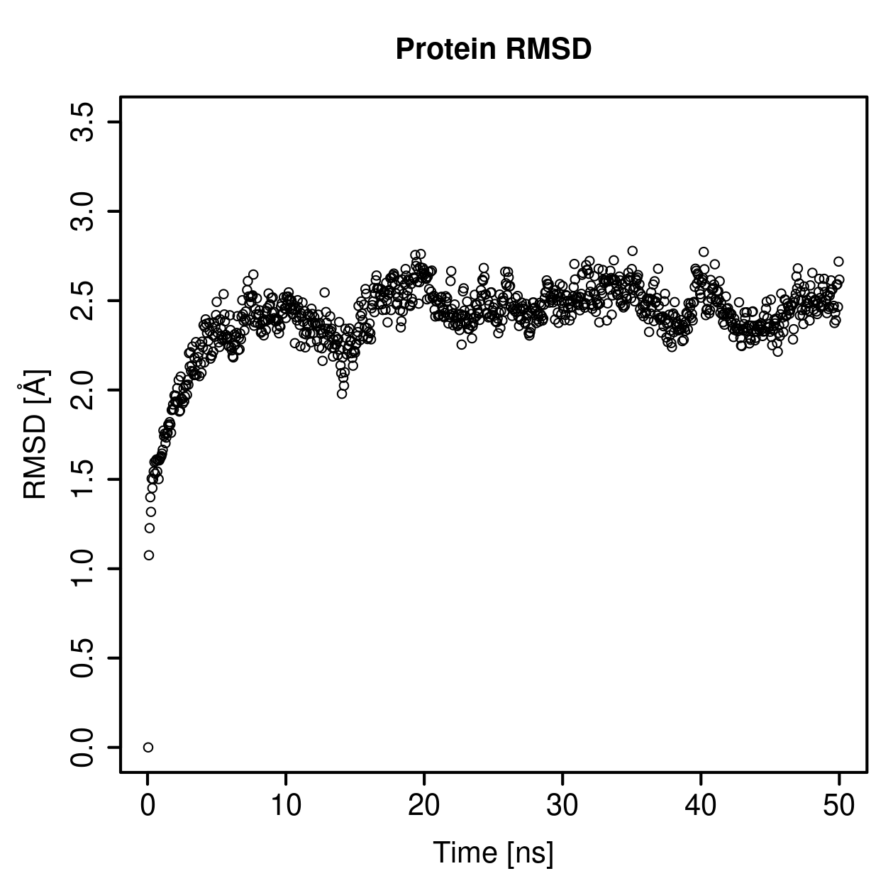 Protein Backbone RMSD Plot