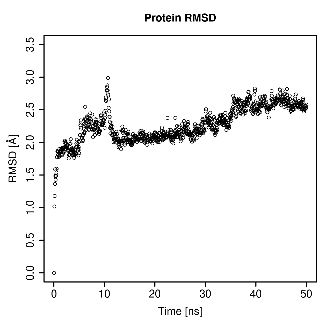 Protein Backbone RMSD Plot