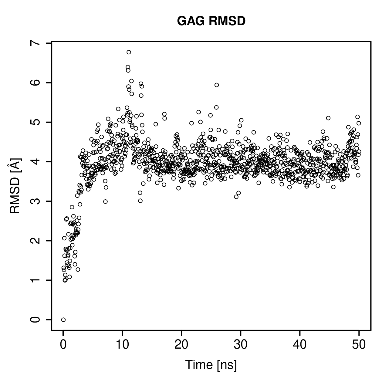 GAG Ligand RMSD Plot