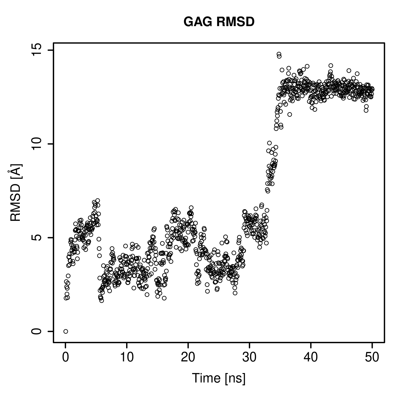 GAG Ligand RMSD Plot