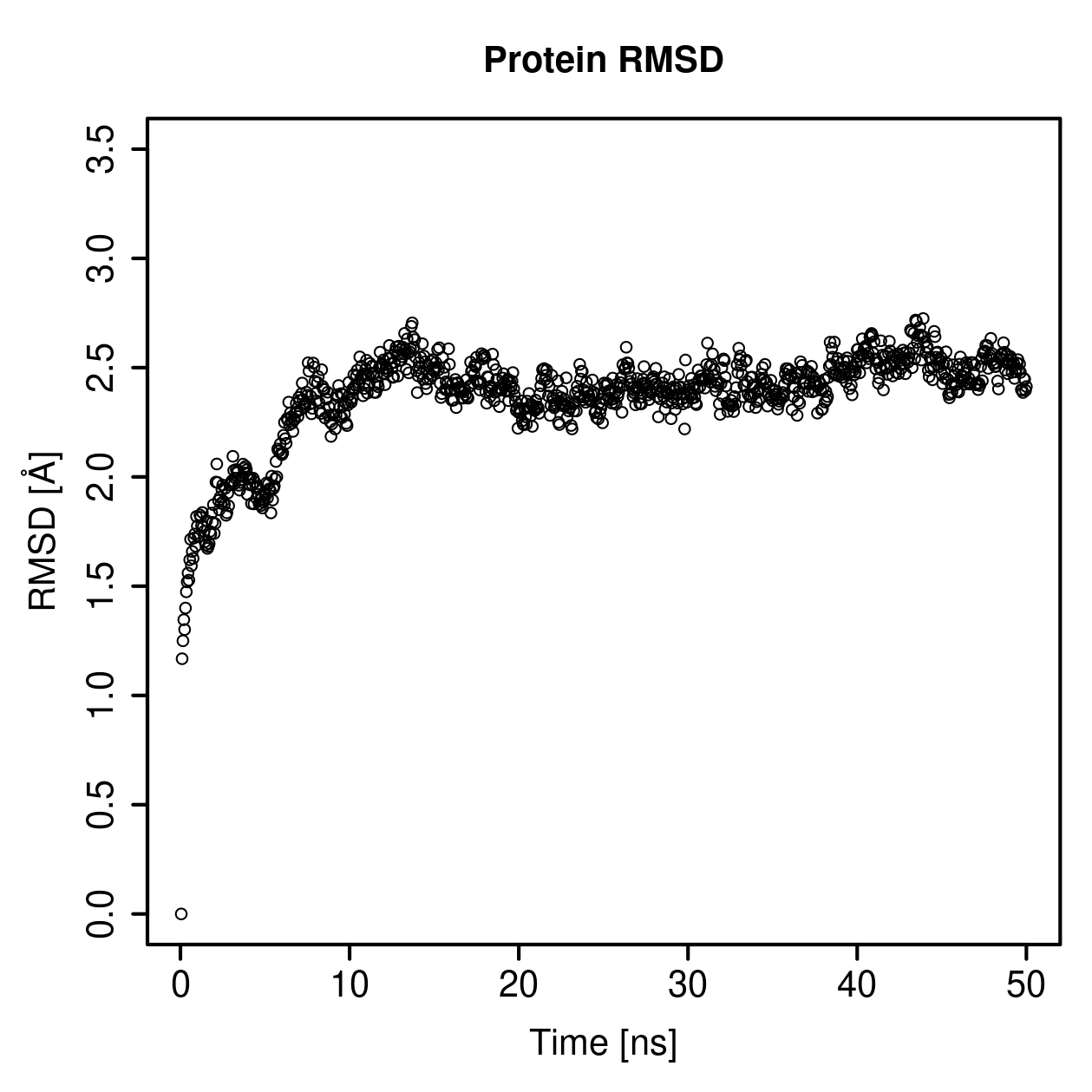 Protein Backbone RMSD Plot