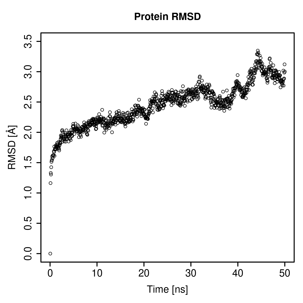Protein Backbone RMSD Plot