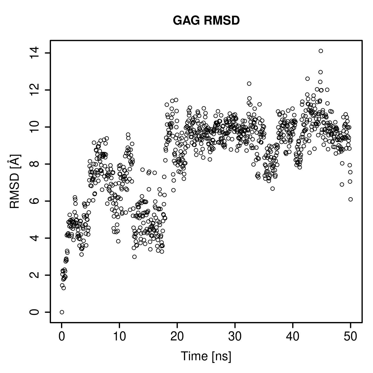 GAG Ligand RMSD Plot