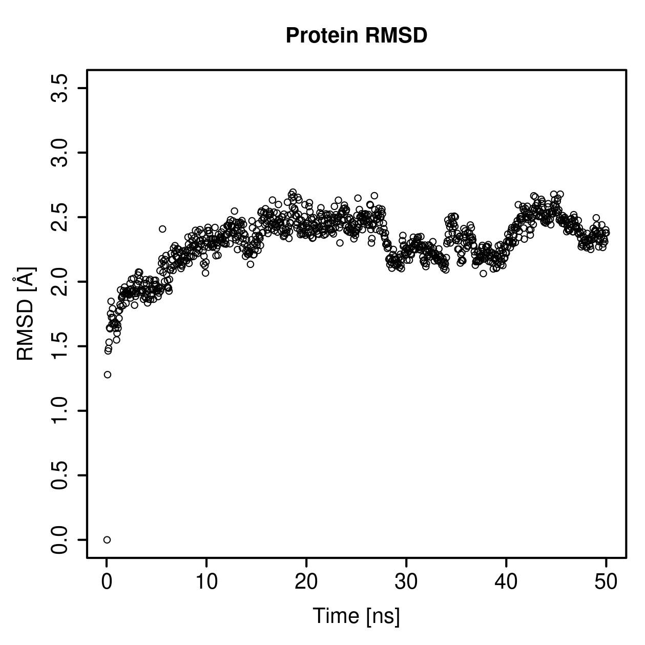 Protein Backbone RMSD Plot