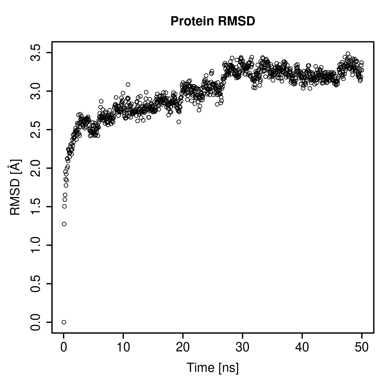 Protein Backbone RMSD Plot