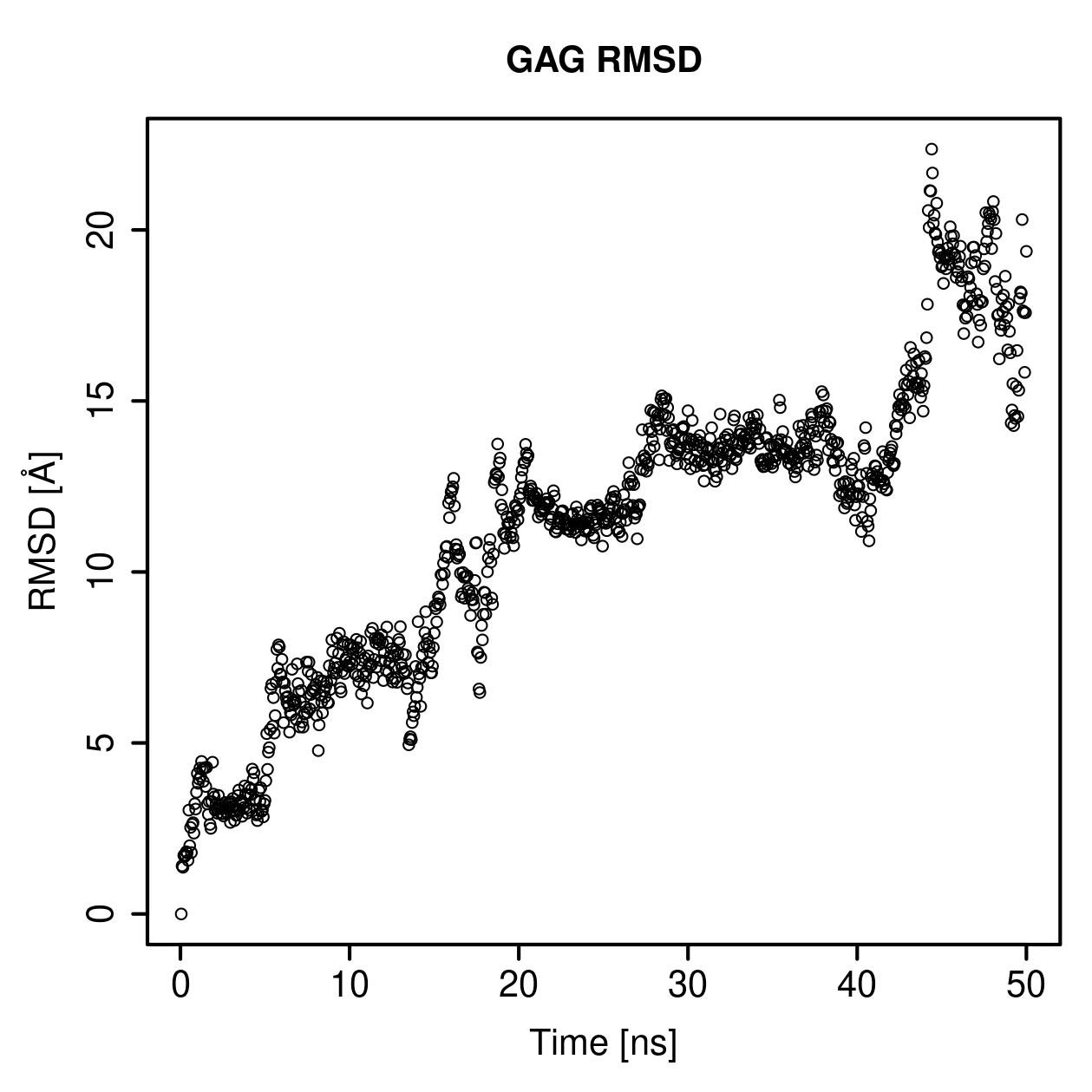 GAG Ligand RMSD Plot