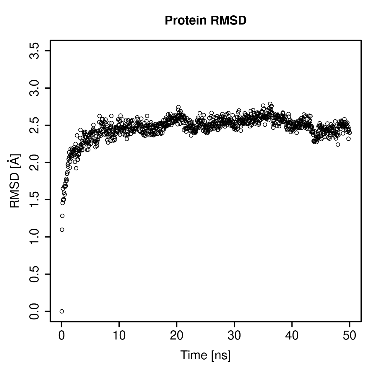 Protein Backbone RMSD Plot