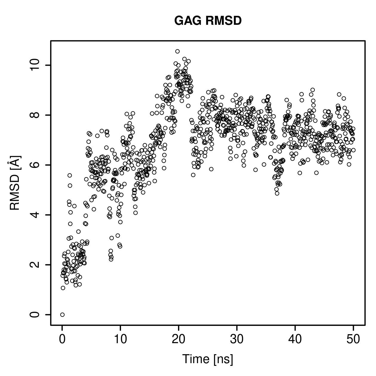 GAG Ligand RMSD Plot