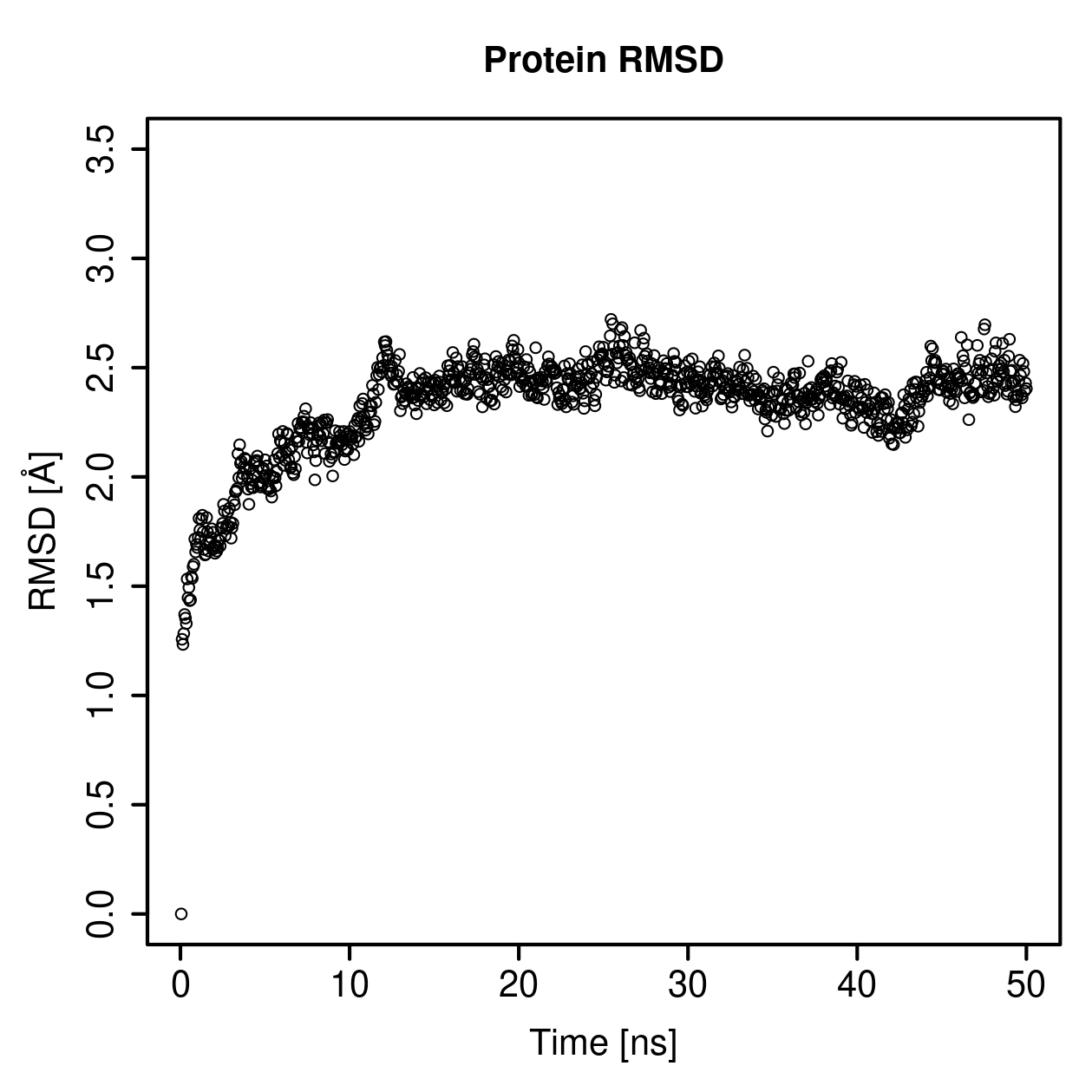 Protein Backbone RMSD Plot